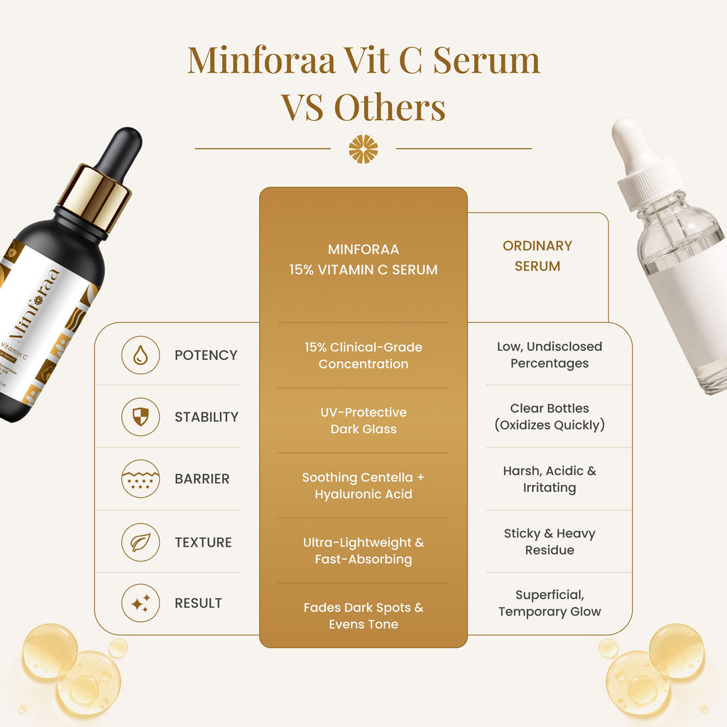 15% Vitamin C Face Serum