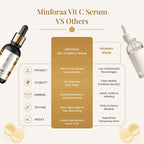 15% Vitamin C Face Serum