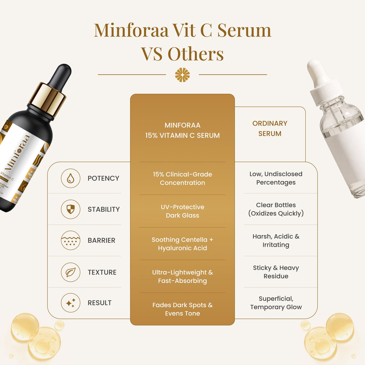 15% Vitamin C Face Serum
