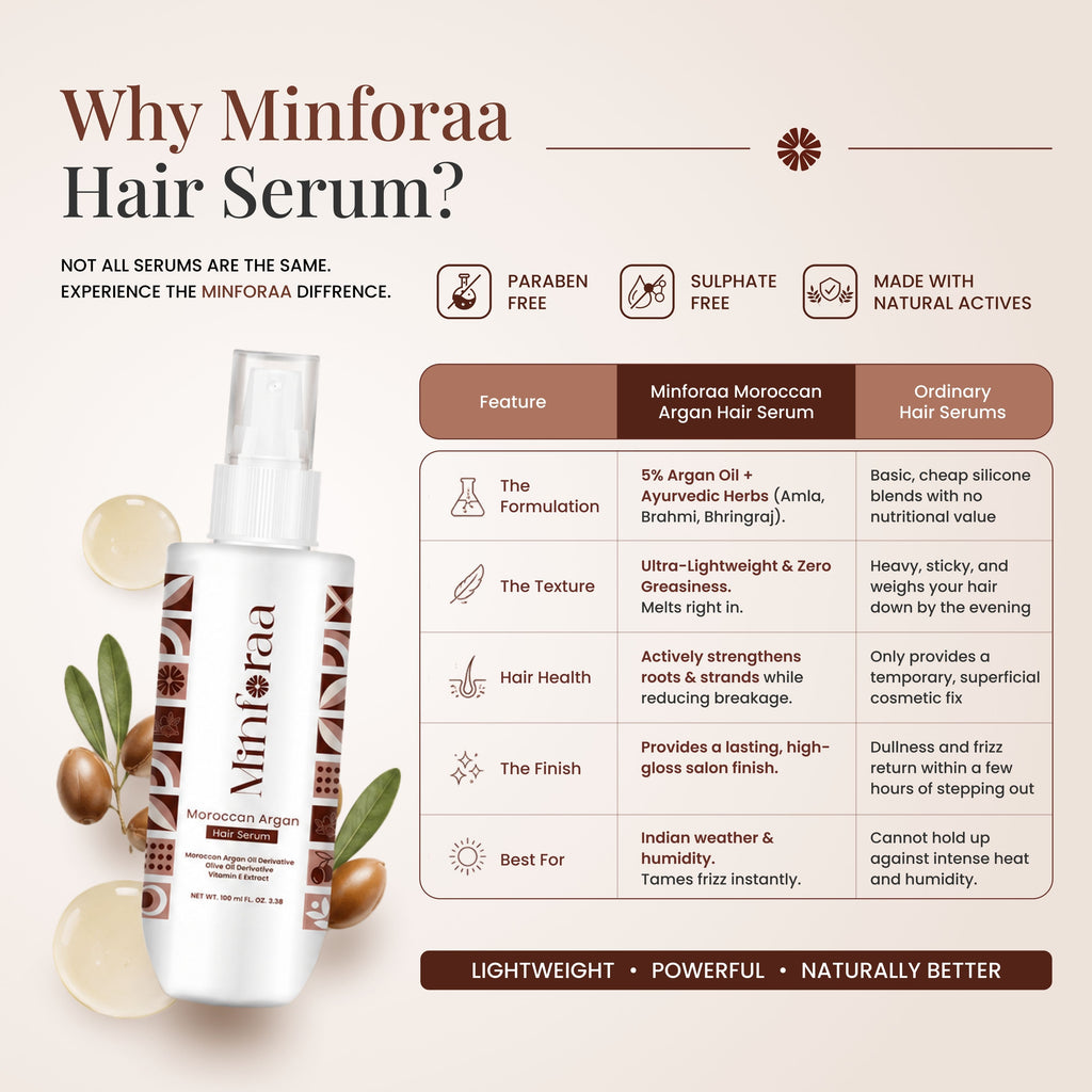 Moroccan Argan Hair Serum