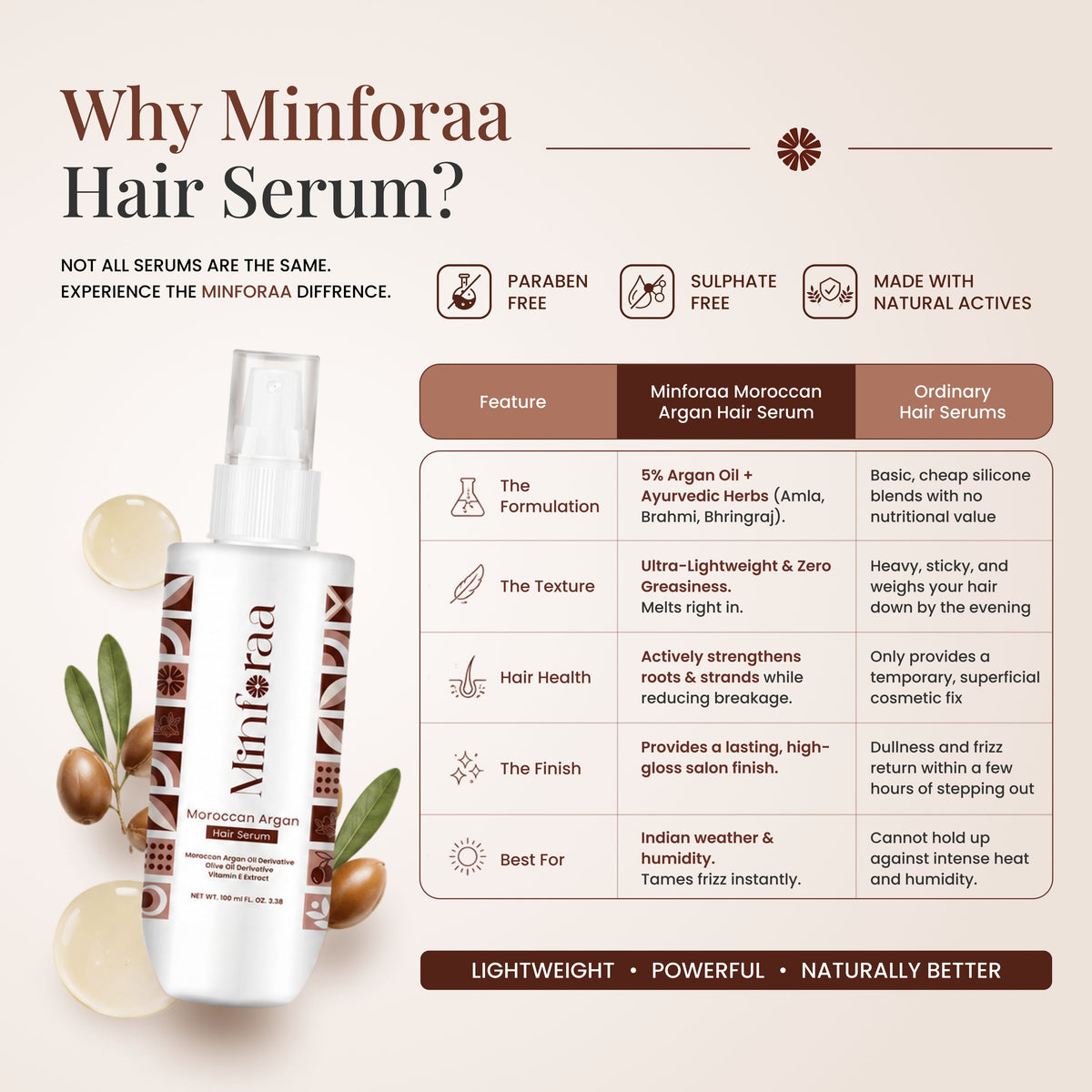 Moroccan Argan Hair Serum
