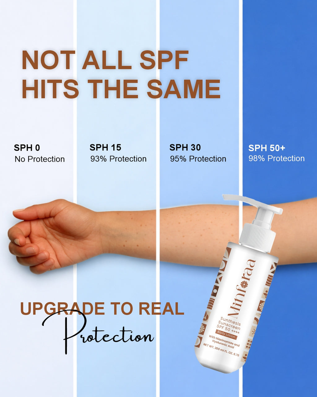 Sunscreen Body Lotion