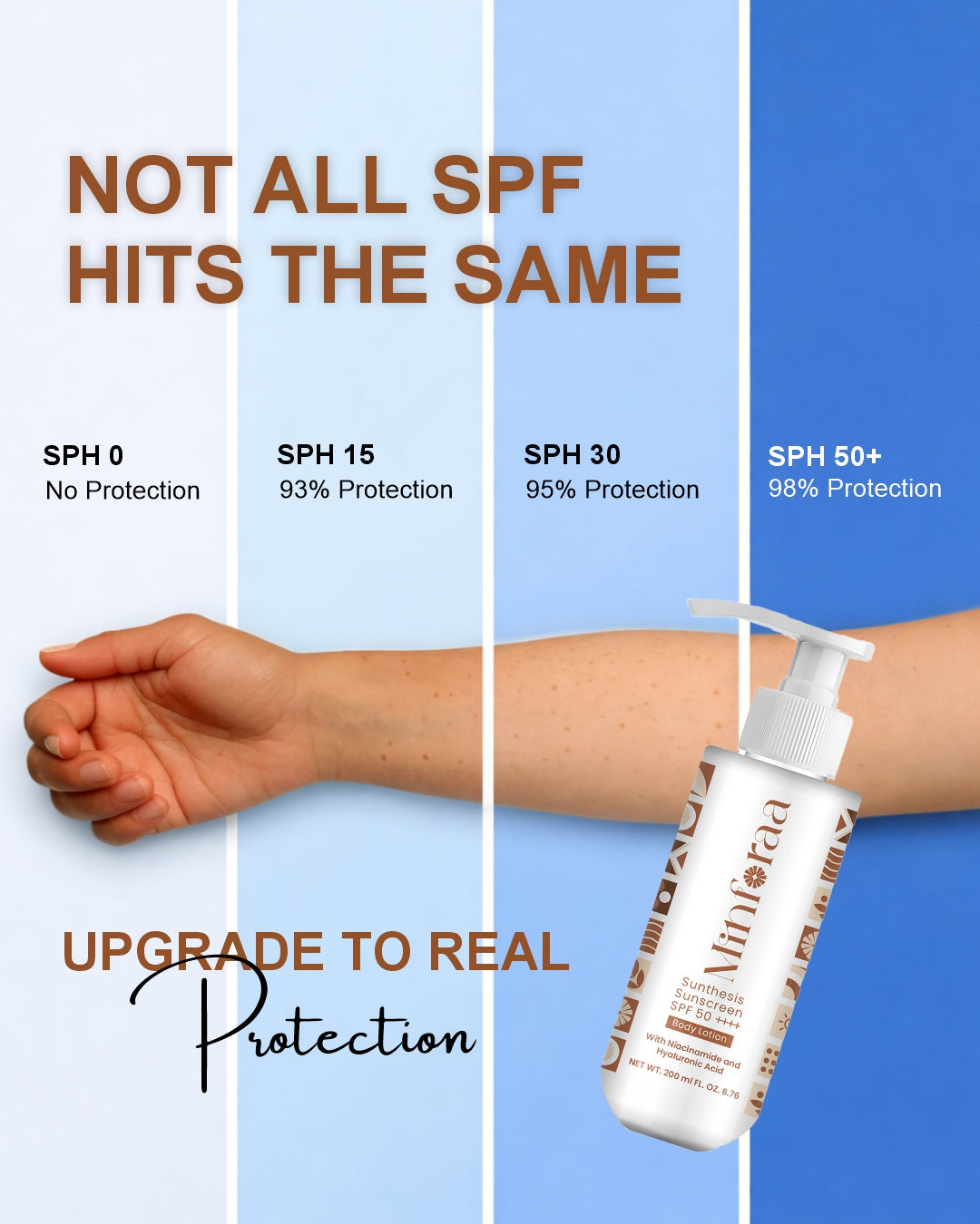 Sunscreen Body Lotion